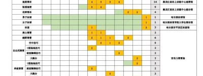 2025年第九届亚冬会竞赛总日程（3.0版）正式发布
