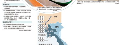 中老鐵路運營四年 成區域發展新引擎