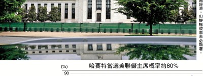 美聯儲明年有望減息兩次