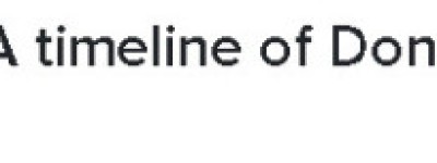 关税时间线！4月2日今天：特朗普宣布全球”对等关税”！
