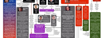 惊爆：中共海外”统战”直通加拿大及BC省政府？