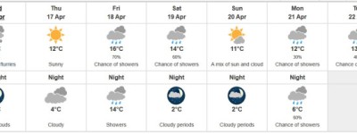 多伦多复活节长周末：多个景点开放！超市商场关门！注意降雨！