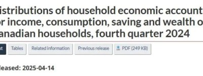 加拿大中低收入家庭财富增速最快，房产增值贡献大