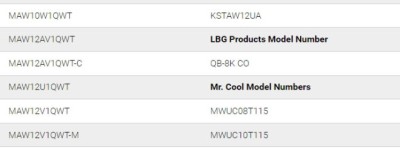170万台美的空调因霉菌问题从美国加拿大召回
