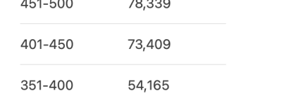 抢先看！8月加拿大EE抽签预测&CRS分数趋势分析！