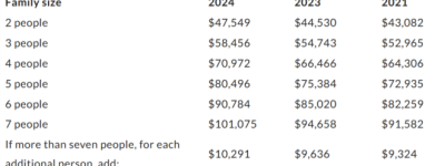 加国人心碎！父母祖父母团聚太难申请了