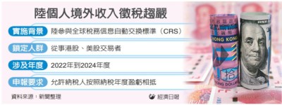 华人注意！中国居民境外买卖股票收入也要缴税