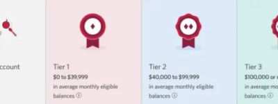 快查邮箱！加国五大行新规！账户/信用卡福利缩水、取消