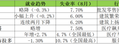 有人失业，有人加班到深夜：加拿大真实的就业版图
