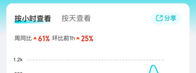 加拿大跟团游恢复！多伦多机票搜索量突然猛增