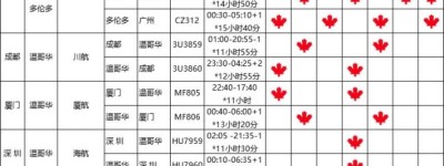 中国各城市往返加拿大的航班信息