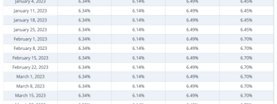加拿大房主付$7000罚金，提前解约换低利率！最终净省$2万多！