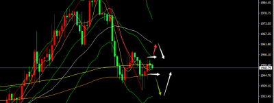 张尧浠：鹰声加强美债趋强、黄金探底回升仍有回落新低