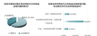 周公观娱丨给「明星代言」多念紧箍咒