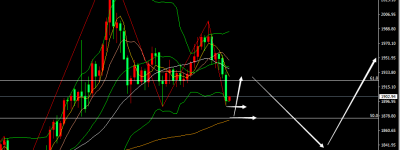 张尧浠：5月加息仍待落地消化、黄金关注支撑回升再空