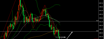 张尧浠：加息前景助力强势美元、CPI恐给黄金触底落地
