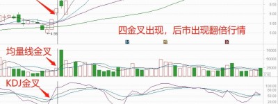 如何判断股票买点？4个简单实用的买入技巧