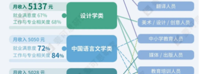 高考志愿怎么填？过来人给你这些建议！