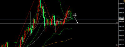 张尧浠：美元美债持强施压、黄金周图等待趋势线触及