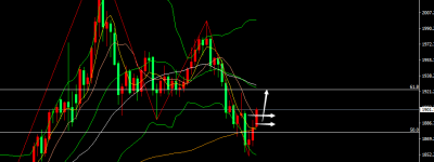 张尧浠：75基点加息预期减弱、黄金多头转强跟进看反弹