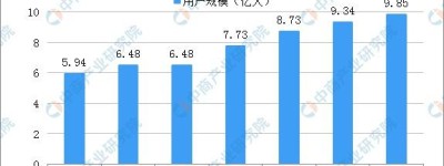 百「大」UP主围剿杨洋
