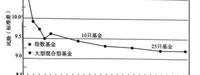 买1000多只基金，是一种什么样的体验？