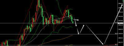 张尧浠：强加息预期即将落地、技术偏弱黄金仍需高空
