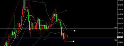 张尧浠：超级周来袭、黄金重点留意美联储利率前景指引