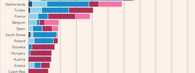 欧盟只有匈牙利清醒吗？匈牙利基于自己经济未来考虑，对俄制裁免谈！