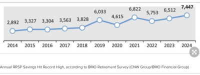 在加拿大要攢夠這個數才敢退休