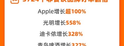 淘宝闪购日订单超8000万 3724个非餐饮品牌订单翻倍增长
