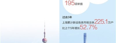 上海塑造更优营商环境（经济聚焦）