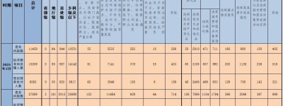 2月全國查處違反中央八項規定精神問題11459起