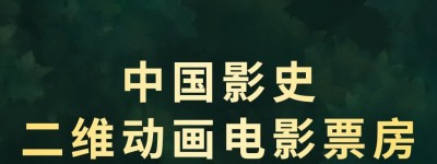 超8億！《浪浪山小妖怪》中國影史二維動畫電影票房冠軍
