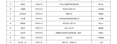 黄铁军、沈向洋、王海峰成为中国工程院院士增选有效候选人
