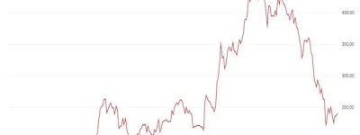 马斯克紧急发声，要求员工不要抛售特斯拉股票！