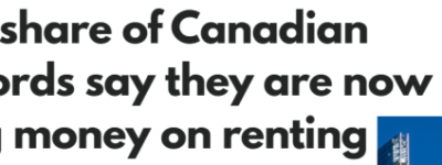 加拿大租赁市场大变动！66%房东自曝出租房产”不赚钱”，甚至亏损
