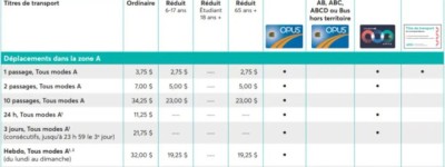 今日起魁省时薪上涨！7月1日起，公交票价最高上涨3%！