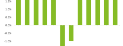 专家: 加拿大将面临艰难的几个季度