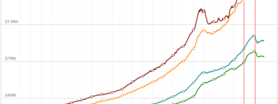 多伦多夫妇买房噩梦: 看到邻居割肉$23万贱卖后, 痛苦求助!