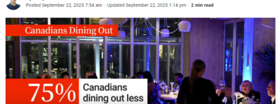 餐饮业大地震！75%加拿大人因物价暴涨放弃下馆子