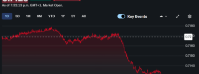 坏消息不断加元大跌 最近跌惨了！这件大事BC需要全民公投