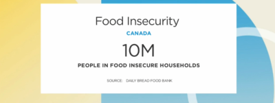 食物银行告急! 10%多伦多人依赖救济粮! 有工作也要来”白嫖”!