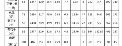 坚果的营养价值高吗？