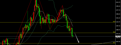 张尧浠：美激进预期持续生压、黄金多头觊觎本周落地反击