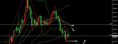 张尧浠：黄金反弹逆转回跌、触底还需看周图趋势线不变