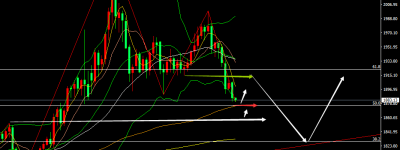 张尧浠：美元狂飙五年新高、黄金触底需待下周加息之后