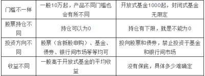 什么是券商理财产品，值得买吗？