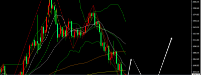 张尧浠：衰退忧虑引美元前景黯淡、黄金有止跌起涨之势