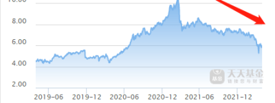 新鲜出炉，这5只基金获2022年晨星基金奖！能照着买吗？